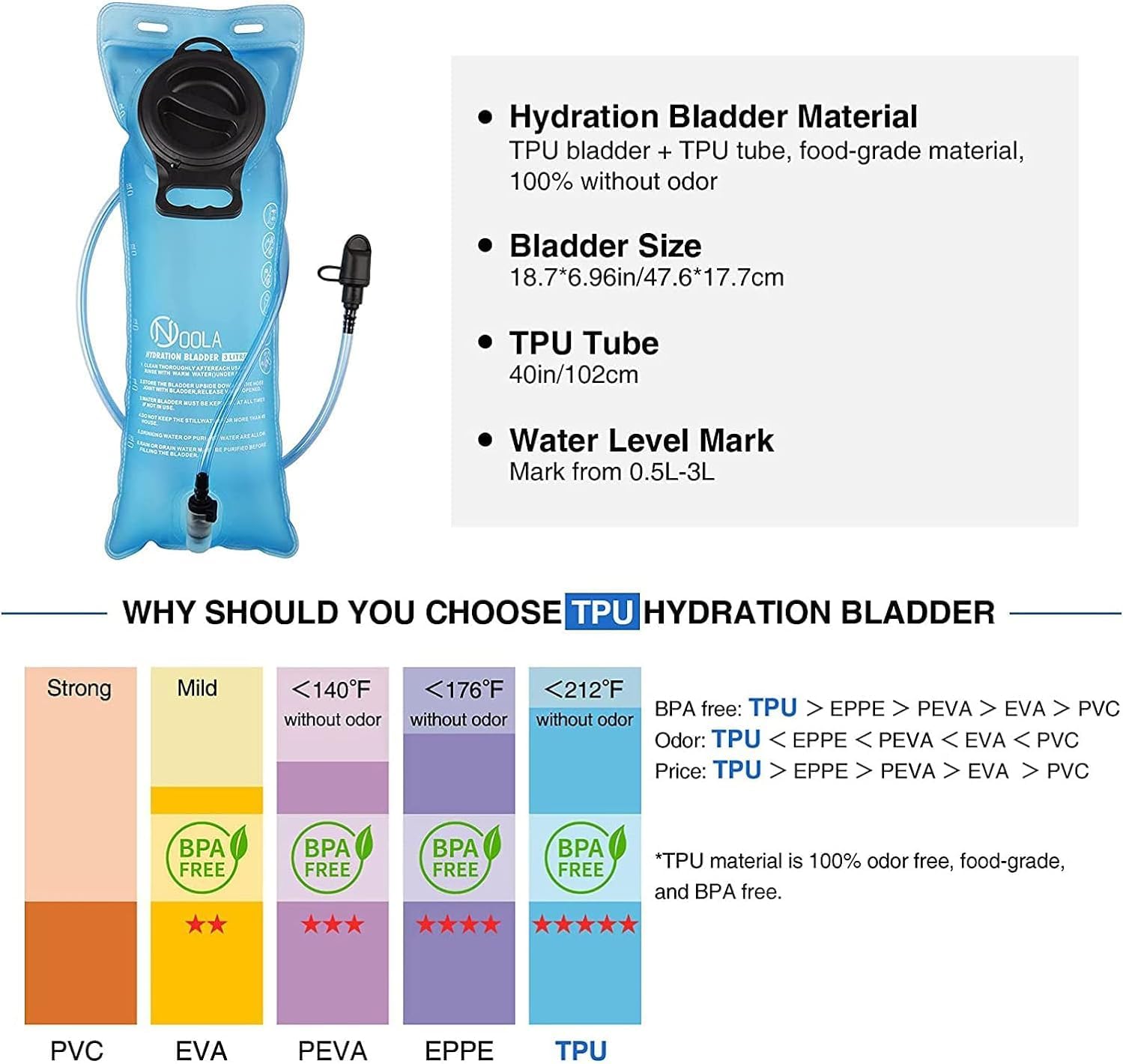 NOOLA 3L Hydration Backpack, Water Backpack with TPU Water Bladder, Tactical Hydration Pack for Men Women, Molle Water Backpack for Hiking, Biking, and Hunting - Image 5